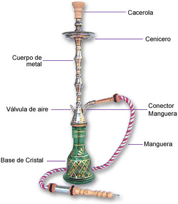 partes de la cachimba